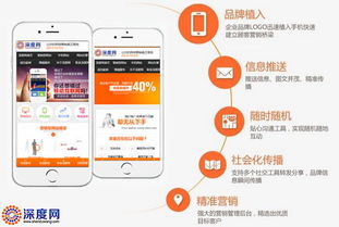 手機網站轉化率低怎么辦？看完你就懂了